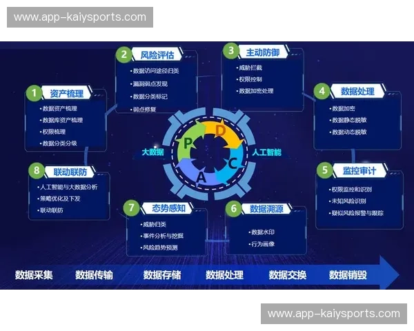 开启数据安全新纪元——深度解析“开云数据检测”的强大实力