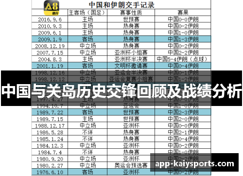 中国与关岛历史交锋回顾及战绩分析